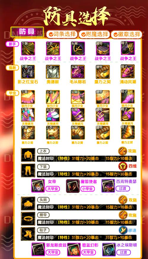 86本攻略,68级去什么副本-第1张图片-93游戏 86本攻略,68级去什么副本-第1张图片-93游戏