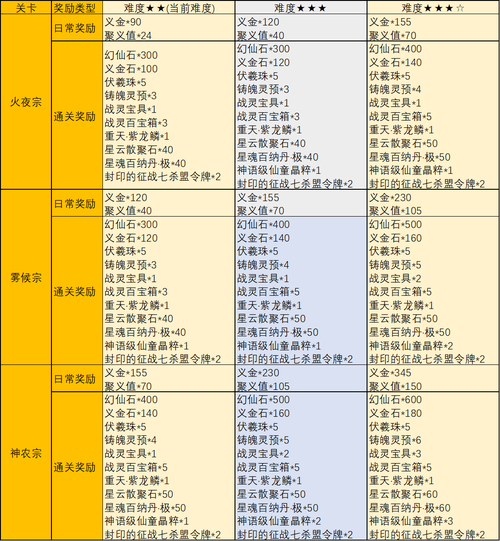 86本攻略,68级去什么副本-第3张图片-93游戏 86本攻略,68级去什么副本-第3张图片-93游戏