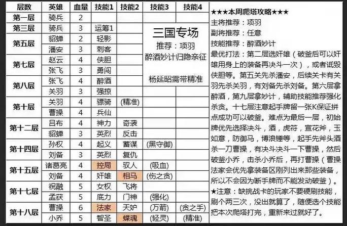 英雄杀鬼谷子技能(英雄杀鬼谷子技能介绍)-第1张图片-93游戏 英雄杀鬼谷子技能(英雄杀鬼谷子技能介绍)-第1张图片-93游戏