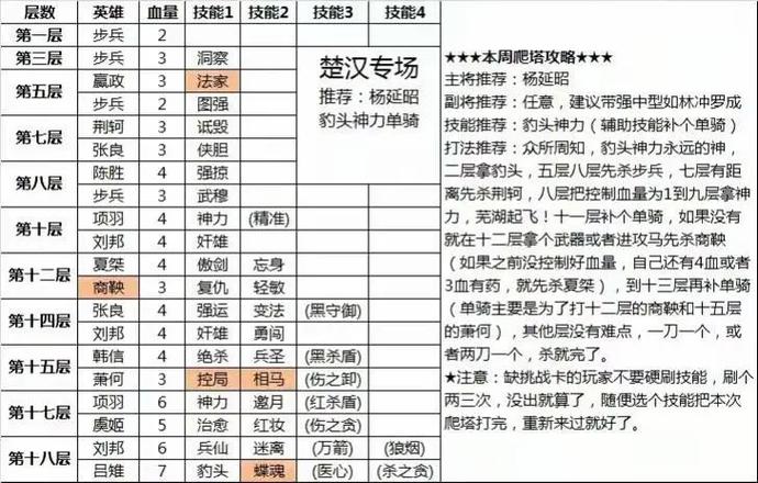 英雄杀鬼谷子技能(英雄杀鬼谷子技能介绍)-第4张图片-93游戏 英雄杀鬼谷子技能(英雄杀鬼谷子技能介绍)-第4张图片-93游戏