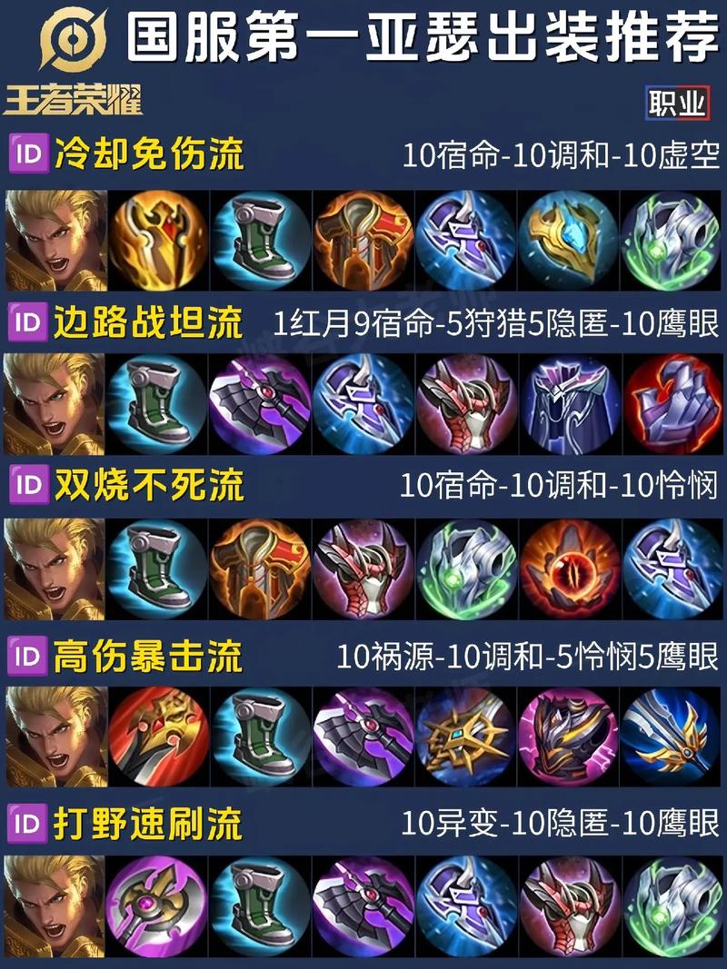 王者荣耀亚瑟打野教学,王者荣耀亚瑟打野教学视频-第2张图片-93游戏 王者荣耀亚瑟打野教学,王者荣耀亚瑟打野教学视频-第2张图片-93游戏