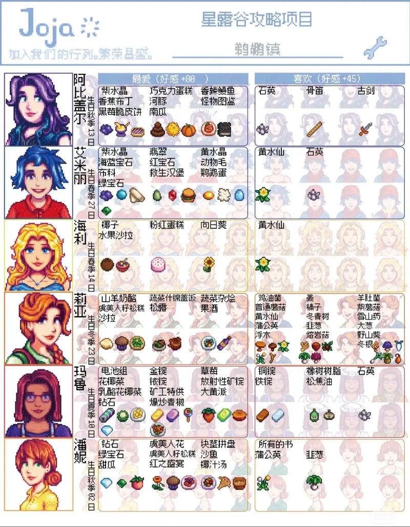 星露谷物语人物攻略 - 星露谷物语人物攻略详细-第5张图片-93游戏 星露谷物语人物攻略 - 星露谷物语人物攻略详细-第5张图片-93游戏