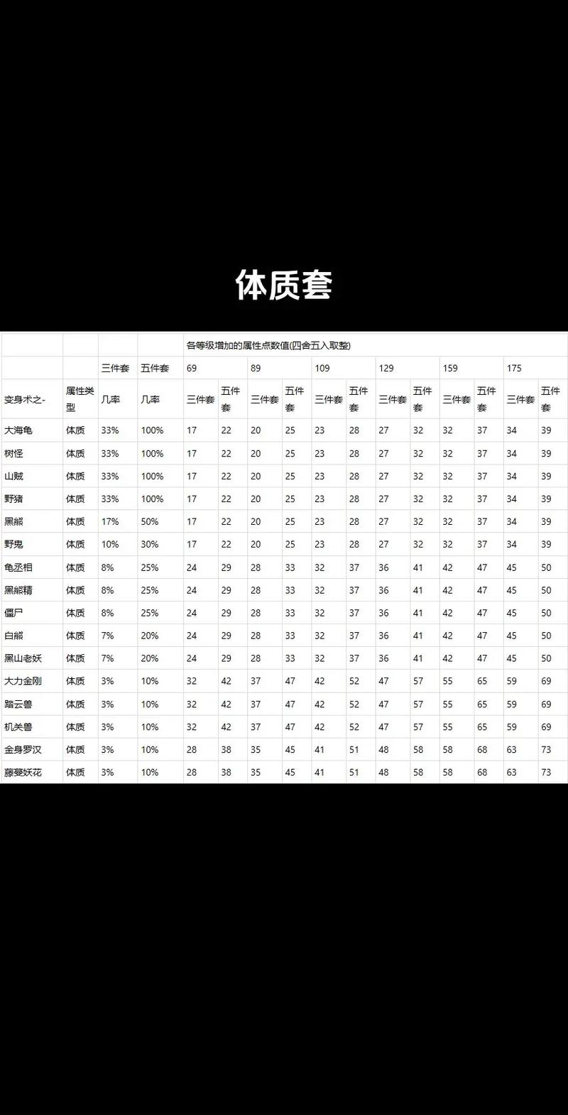 神猴技能(解锁神猴式)-第5张图片-93游戏 神猴技能(解锁神猴式)-第5张图片-93游戏