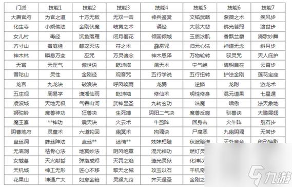 梦幻西游转门派技能 - 梦幻西游转门派技能表-第4张图片-93游戏 梦幻西游转门派技能 - 梦幻西游转门派技能表-第4张图片-93游戏