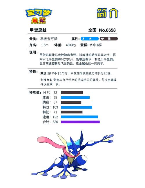 甲贺忍蛙技能表(甲贺忍蛙所有技能)-第4张图片-93游戏 甲贺忍蛙技能表(甲贺忍蛙所有技能)-第4张图片-93游戏