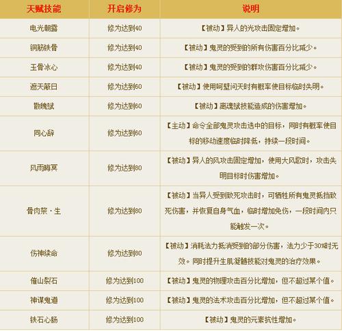 倩女异人技能,倩女异人技能搭配109怎么样-第5张图片-93游戏 倩女异人技能,倩女异人技能搭配109怎么样-第5张图片-93游戏