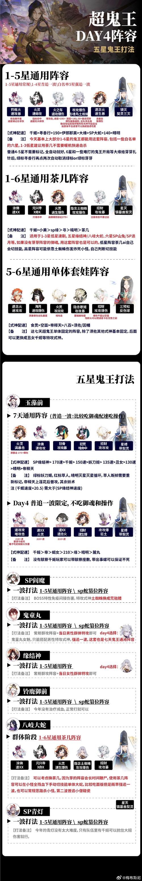 阴阳师超鬼王打法教学,阴阳师超鬼王怎么打-第5张图片-93游戏 阴阳师超鬼王打法教学,阴阳师超鬼王怎么打-第5张图片-93游戏