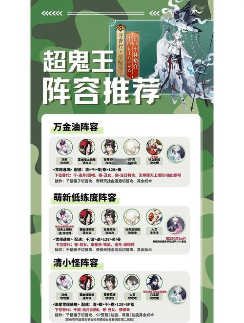 阴阳师超鬼王打法教学,阴阳师超鬼王怎么打-第6张图片-93游戏 阴阳师超鬼王打法教学,阴阳师超鬼王怎么打-第6张图片-93游戏