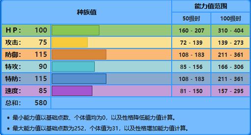 水君技能表(水君最强配招)-第2张图片-93游戏 水君技能表(水君最强配招)-第2张图片-93游戏