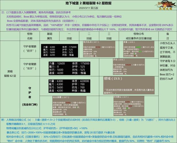 包含地下城堡2裂隙攻略的词条-第4张图片-93游戏 包含地下城堡2裂隙攻略的词条-第4张图片-93游戏
