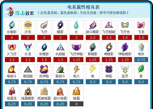 雷伊技能表(雷伊技能等级)-第8张图片-93游戏 雷伊技能表(雷伊技能等级)-第8张图片-93游戏