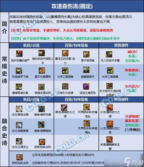 dnf上山巫女教学 - dnf100巫女-第2张图片-93游戏 dnf上山巫女教学 - dnf100巫女-第2张图片-93游戏