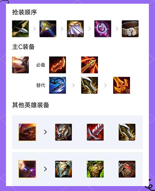 s8刀妹技能(刀妹lol技能)-第5张图片-93游戏 s8刀妹技能(刀妹lol技能)-第5张图片-93游戏