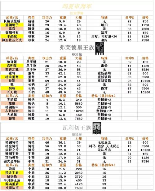 骑士团技能(骑士团技能搭配)-第4张图片-93游戏 骑士团技能(骑士团技能搭配)-第4张图片-93游戏