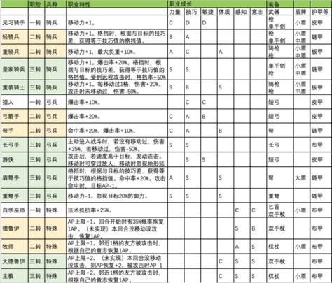 骑士团技能(骑士团技能搭配)-第7张图片-93游戏 骑士团技能(骑士团技能搭配)-第7张图片-93游戏