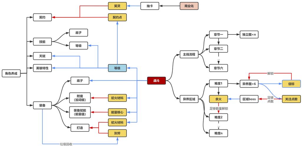 火炬之光2洗技能(火炬之光无限0氪职业推荐)-第6张图片-93游戏 火炬之光2洗技能(火炬之光无限0氪职业推荐)-第6张图片-93游戏