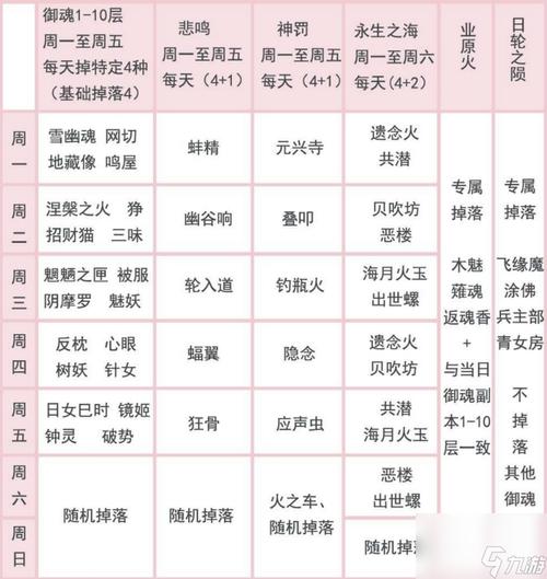 阴阳师升星教学 - 阴阳师中升星规则-第2张图片-93游戏 阴阳师升星教学 - 阴阳师中升星规则-第2张图片-93游戏