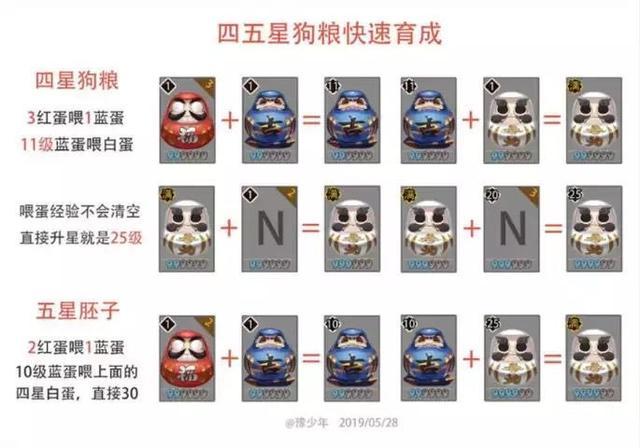 阴阳师升星教学 - 阴阳师中升星规则-第3张图片-93游戏 阴阳师升星教学 - 阴阳师中升星规则-第3张图片-93游戏
