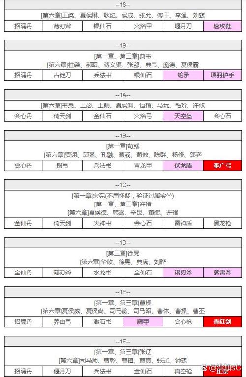 三国英雄传攻略,三国英雄传攻略完整版-第4张图片-93游戏 三国英雄传攻略,三国英雄传攻略完整版-第4张图片-93游戏