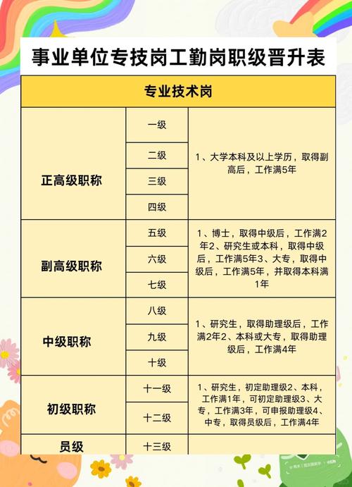 技能晋升 - 技能晋升申请书-第1张图片-93游戏 技能晋升 - 技能晋升申请书-第1张图片-93游戏