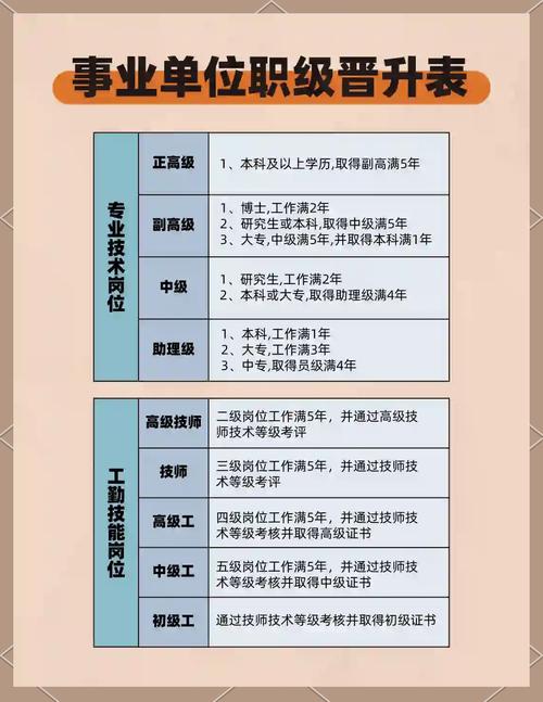 技能晋升 - 技能晋升申请书-第4张图片-93游戏 技能晋升 - 技能晋升申请书-第4张图片-93游戏