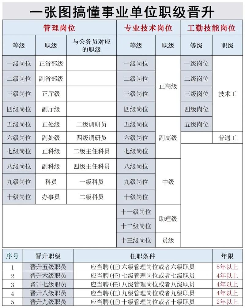 技能晋升 - 技能晋升申请书-第7张图片-93游戏 技能晋升 - 技能晋升申请书-第7张图片-93游戏