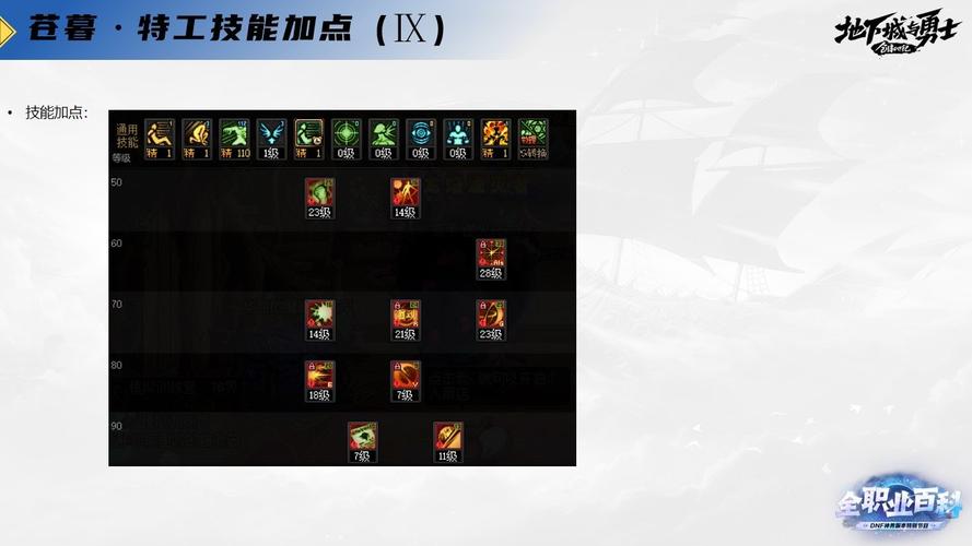 dnf操作教学 - dnf基本操作-第2张图片-93游戏 dnf操作教学 - dnf基本操作-第2张图片-93游戏