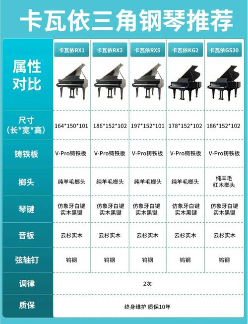 钢琴购买攻略 - 钢琴购买攻略-第2张图片-93游戏 钢琴购买攻略 - 钢琴购买攻略-第2张图片-93游戏