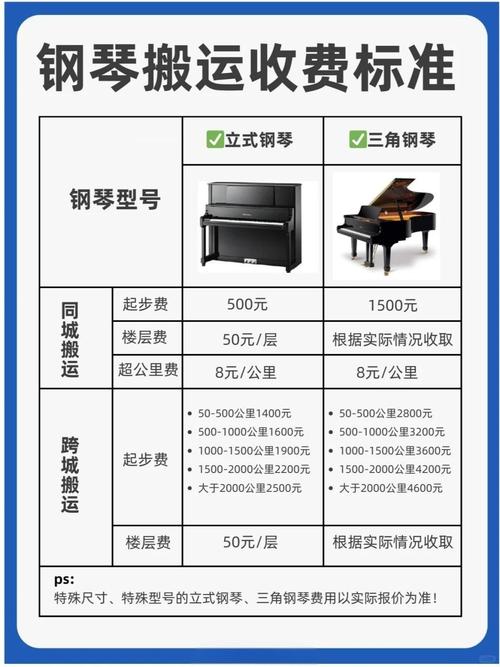 钢琴购买攻略 - 钢琴购买攻略-第4张图片-93游戏 钢琴购买攻略 - 钢琴购买攻略-第4张图片-93游戏