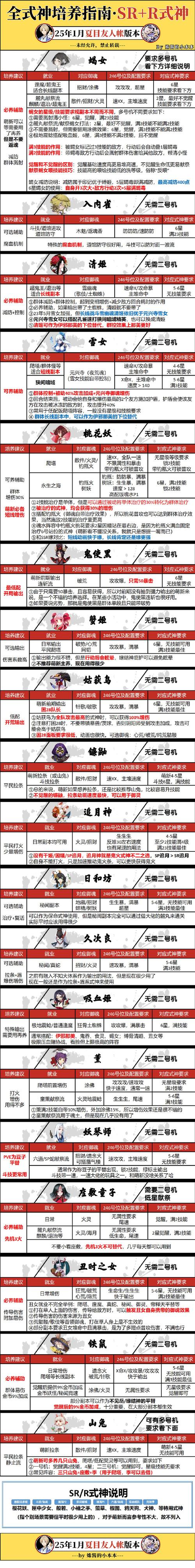 阴阳师新人教学任务没了(阴阳师新手师徒任务)-第3张图片-93游戏 阴阳师新人教学任务没了(阴阳师新手师徒任务)-第3张图片-93游戏