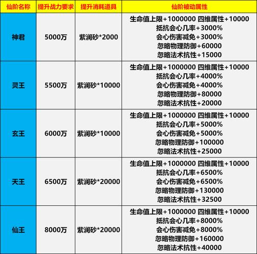 仙境冒险技能,仙境冒险故事攻略10-第2张图片-93游戏 仙境冒险技能,仙境冒险故事攻略10-第2张图片-93游戏
