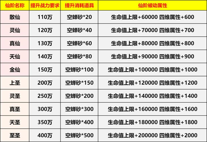 仙境冒险技能,仙境冒险故事攻略10-第6张图片-93游戏 仙境冒险技能,仙境冒险故事攻略10-第6张图片-93游戏