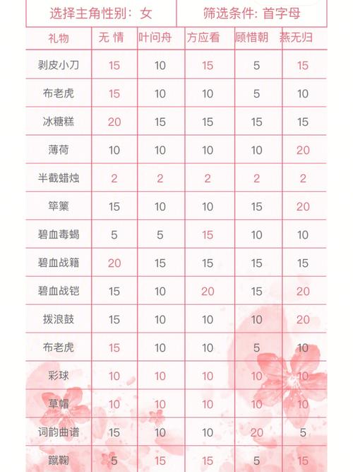 逆水寒无情攻略,逆水寒端游无情-第8张图片-93游戏 逆水寒无情攻略,逆水寒端游无情-第8张图片-93游戏