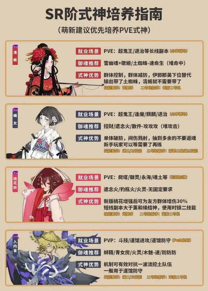 阴阳师脱离萌新教学 - 阴阳师退出阴阳寮规则-第5张图片-93游戏 阴阳师脱离萌新教学 - 阴阳师退出阴阳寮规则-第5张图片-93游戏