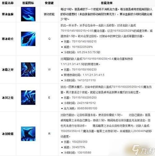 丽桑卓技能介绍的简单介绍-第4张图片-93游戏 丽桑卓技能介绍的简单介绍-第4张图片-93游戏