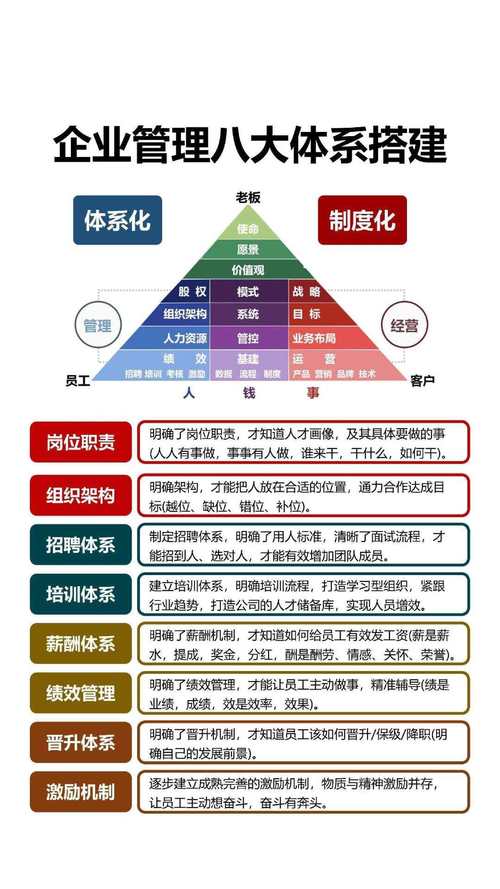 八大管理技能（管理者八大技能）-第1张图片-93游戏