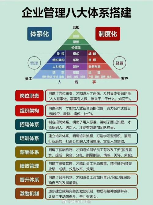 八大管理技能（管理者八大技能）-第2张图片-93游戏