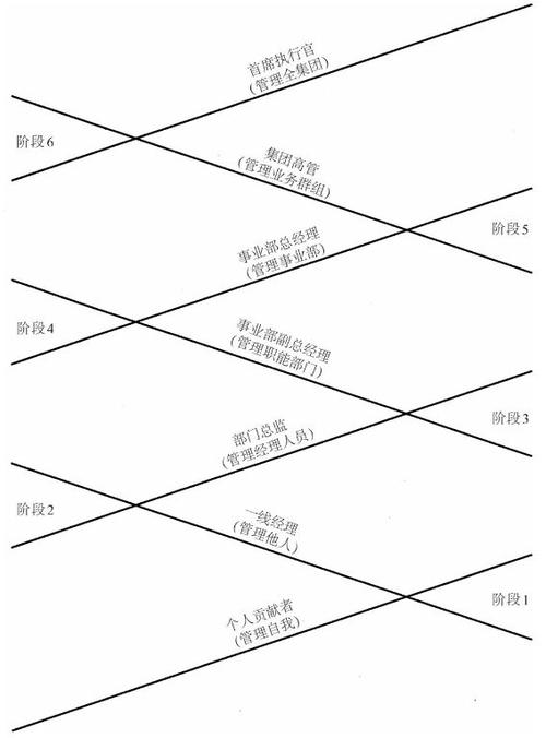 八大管理技能（管理者八大技能）-第5张图片-93游戏