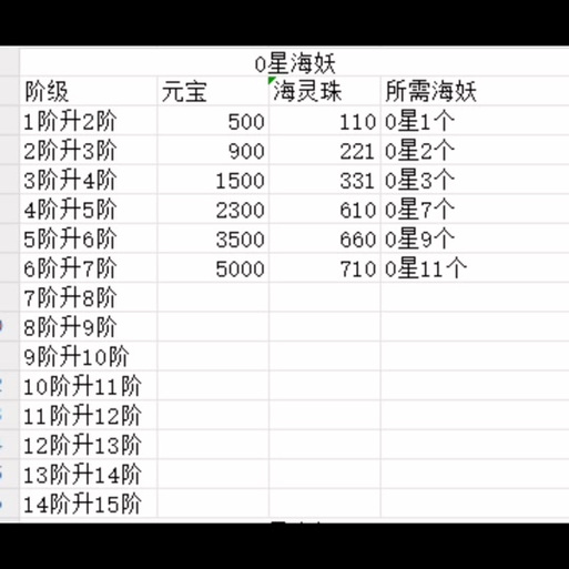 派派游戏攻略 - 2020派派攻略详解-第1张图片-93游戏 派派游戏攻略 - 2020派派攻略详解-第1张图片-93游戏