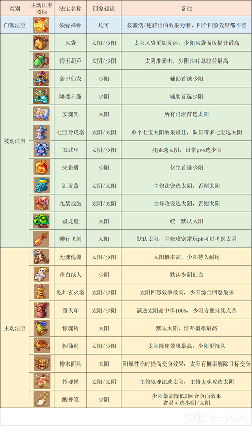 化生寺门派技能 - 化生寺门派技能介绍-第3张图片-93游戏 化生寺门派技能 - 化生寺门派技能介绍-第3张图片-93游戏