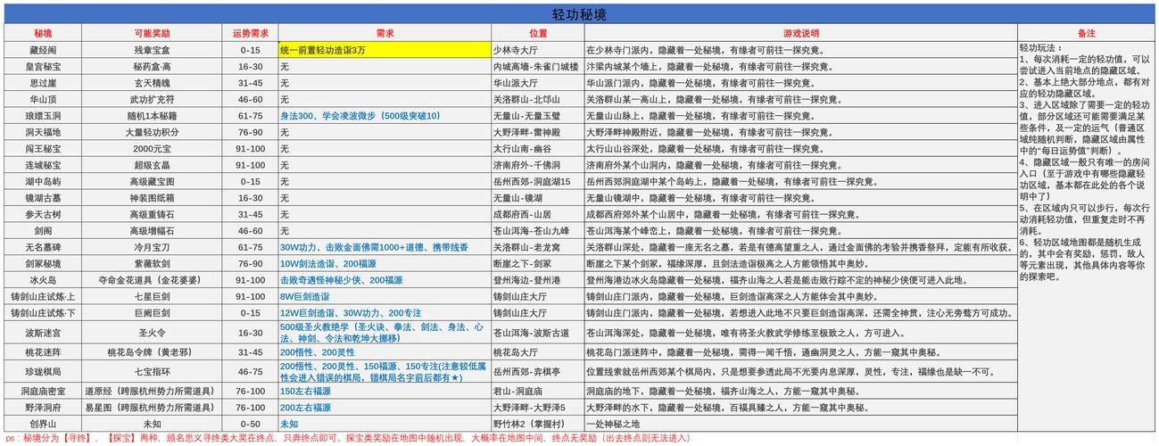 江湖风云录橙光攻略,江湖风云录橙光攻略2023-第3张图片-93游戏 江湖风云录橙光攻略,江湖风云录橙光攻略2023-第3张图片-93游戏