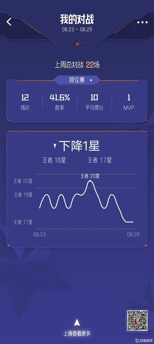 王者荣耀英雄周报教学 - 王者荣耀王者周报怎么开-第5张图片-93游戏 王者荣耀英雄周报教学 - 王者荣耀王者周报怎么开-第5张图片-93游戏