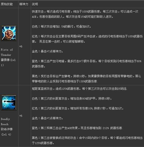 暗黑3被动技能,暗黑3被动技能解析-第4张图片-93游戏 暗黑3被动技能,暗黑3被动技能解析-第4张图片-93游戏
