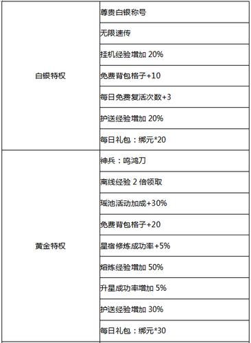 神仙劫攻略 - 神仙劫好玩吗-第2张图片-93游戏 神仙劫攻略 - 神仙劫好玩吗-第2张图片-93游戏