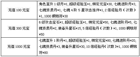 神仙劫攻略 - 神仙劫好玩吗-第5张图片-93游戏 神仙劫攻略 - 神仙劫好玩吗-第5张图片-93游戏