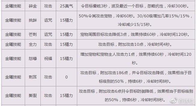 捕捉技能 - 捕捉任务-第3张图片-93游戏 捕捉技能 - 捕捉任务-第3张图片-93游戏