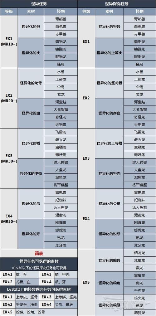捕捉技能 - 捕捉任务-第6张图片-93游戏 捕捉技能 - 捕捉任务-第6张图片-93游戏