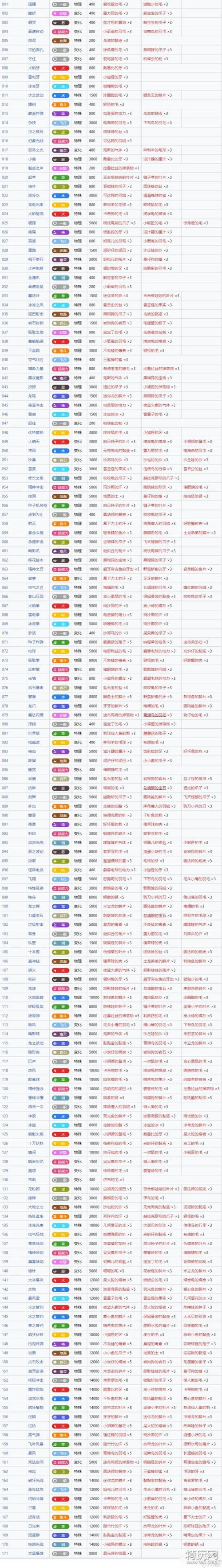 口袋妖怪xy技能机(口袋妖怪xy技能机龙舞)-第6张图片-93游戏 口袋妖怪xy技能机(口袋妖怪xy技能机龙舞)-第6张图片-93游戏
