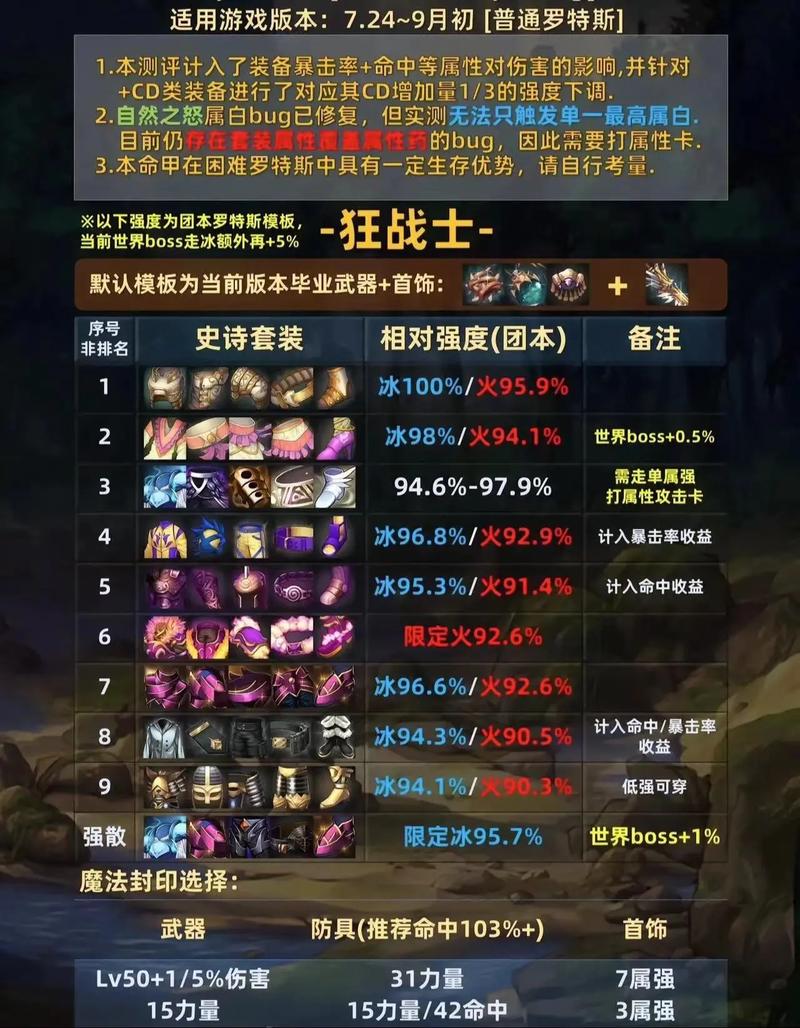 dnf加技能的鞋子(dnf加技能等级的鞋子)-第3张图片-93游戏 dnf加技能的鞋子(dnf加技能等级的鞋子)-第3张图片-93游戏