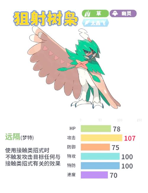 狙射树枭技能(狙射树枭专属z招式)-第4张图片-93游戏 狙射树枭技能(狙射树枭专属z招式)-第4张图片-93游戏